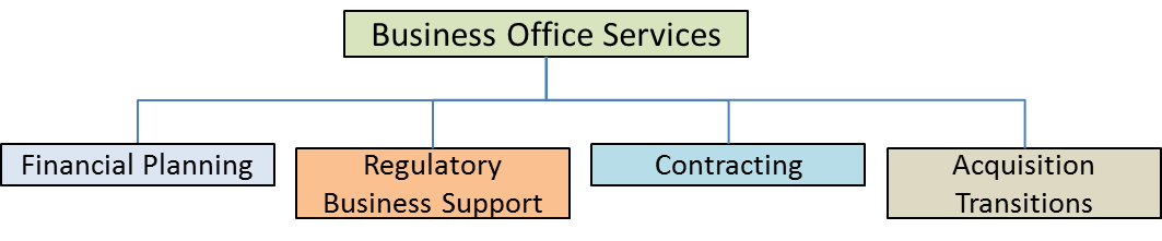 Business Office structure